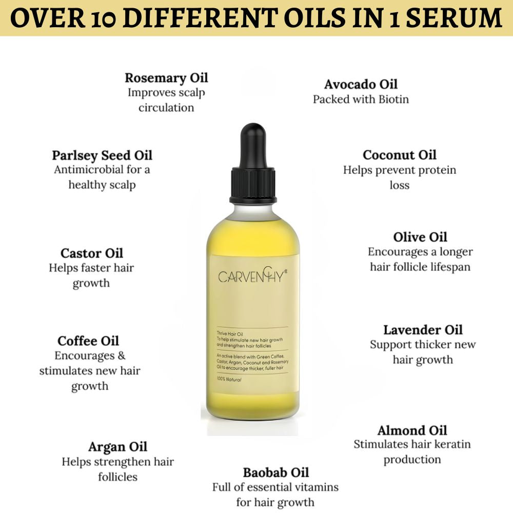 Natural Anti-Hair Loss Growth Serum